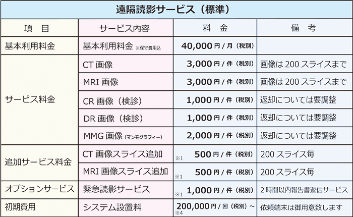 遠隔読影サービス（標準）