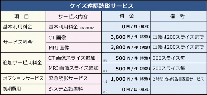 ケイズ遠隔読影サービス